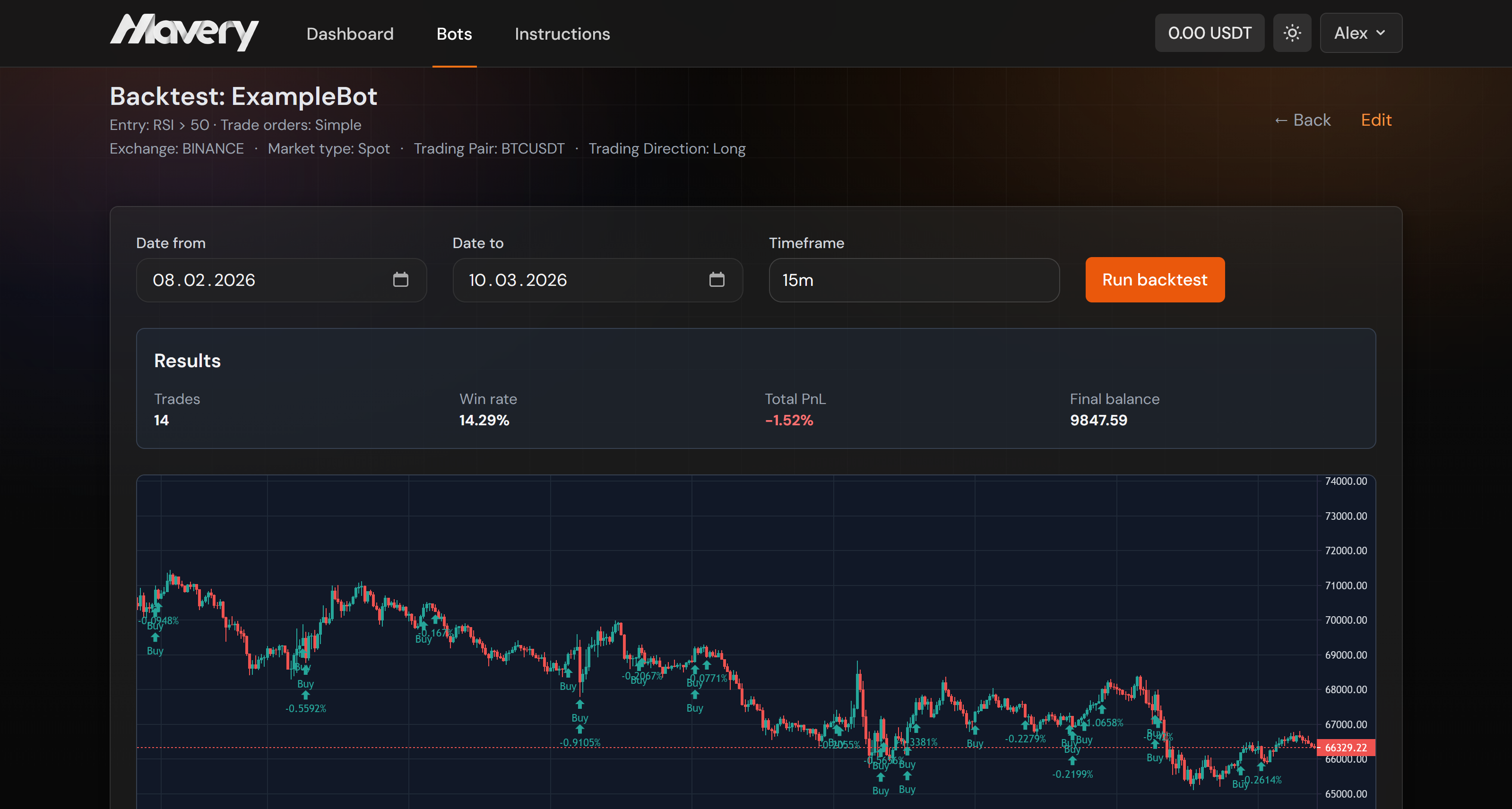 Backtest